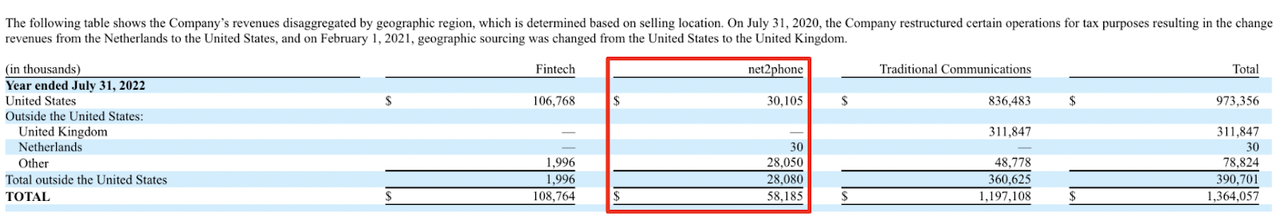 IDT Corporation's Net2phone Geographical Revenue Breakdown