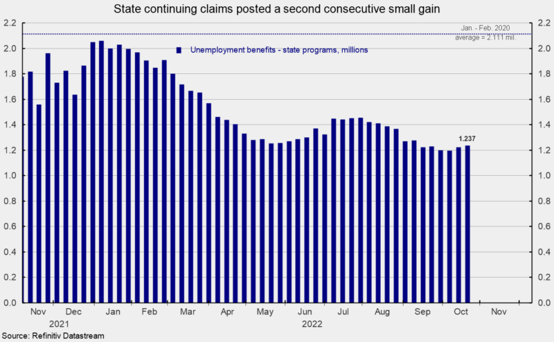 State Continuing Claims Gained