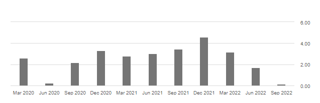 Meta's Free Cash Flow Per Share Catastrophe