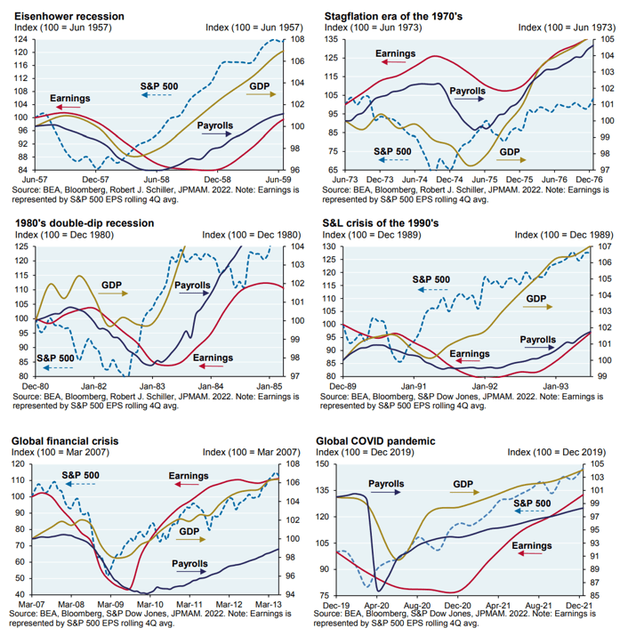 earnings relative to the market
