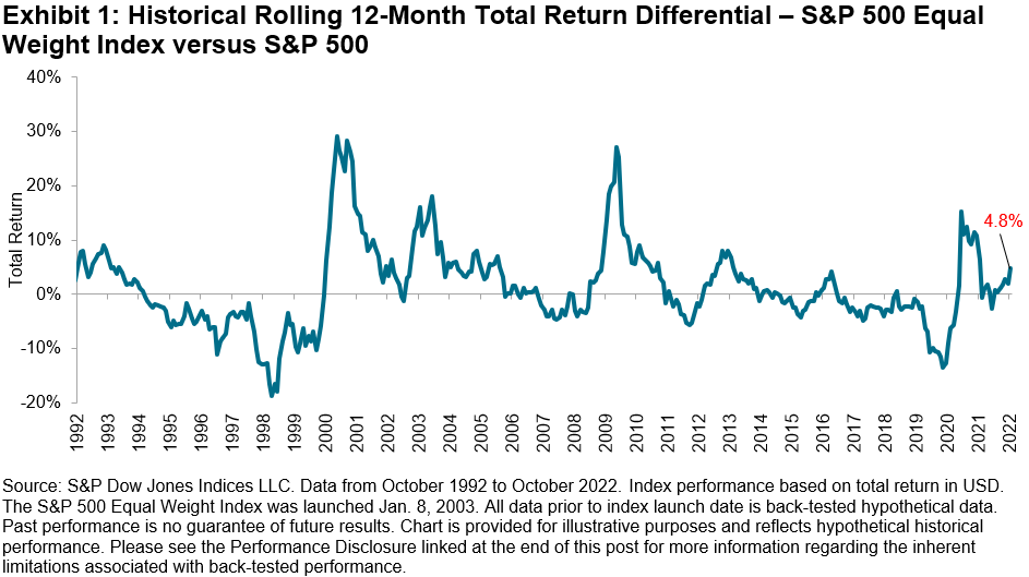Total Return Differential