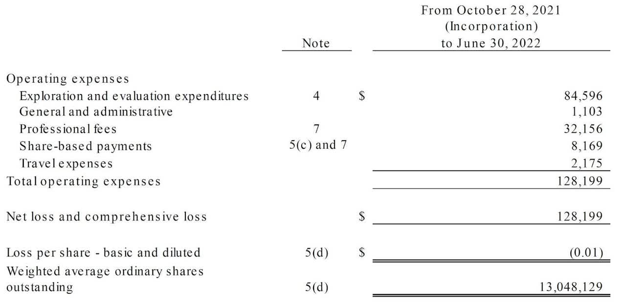 Statement Of Operations