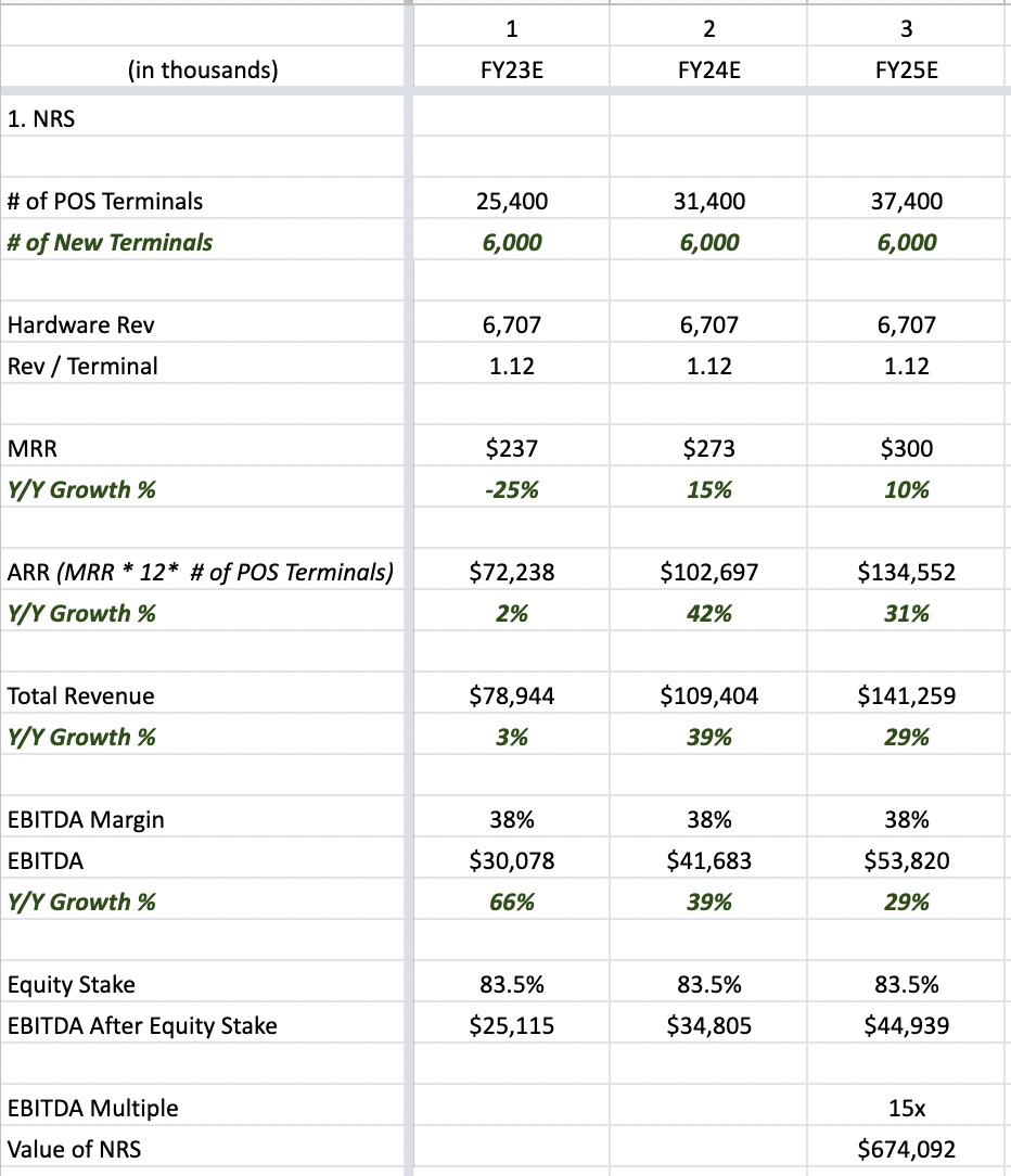 IDT Corporation's National Retail Solution's Valuation