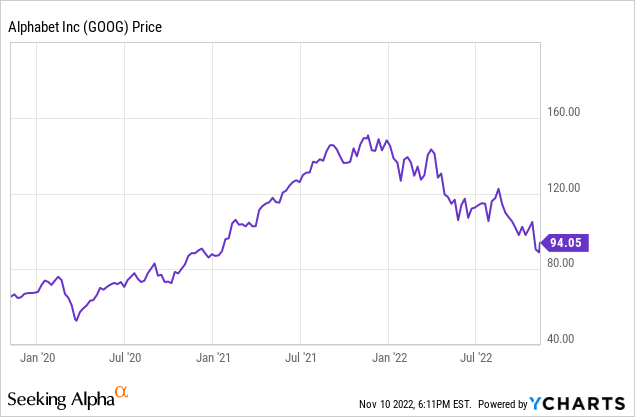 Is Google Stock A Buy? Look At These Cloud Numbers First. (NASDAQ:GOOG)