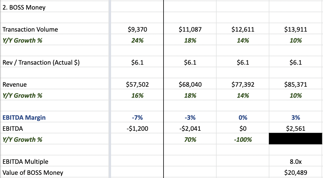 IDT Corporation's BOSS Money Valuation