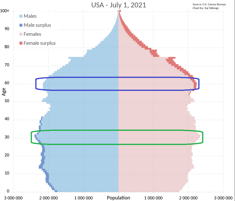 Demographics