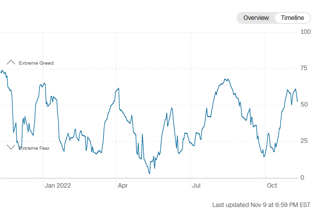 fear and greed graph