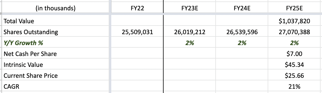 IDT Corporation's Combined Valuation