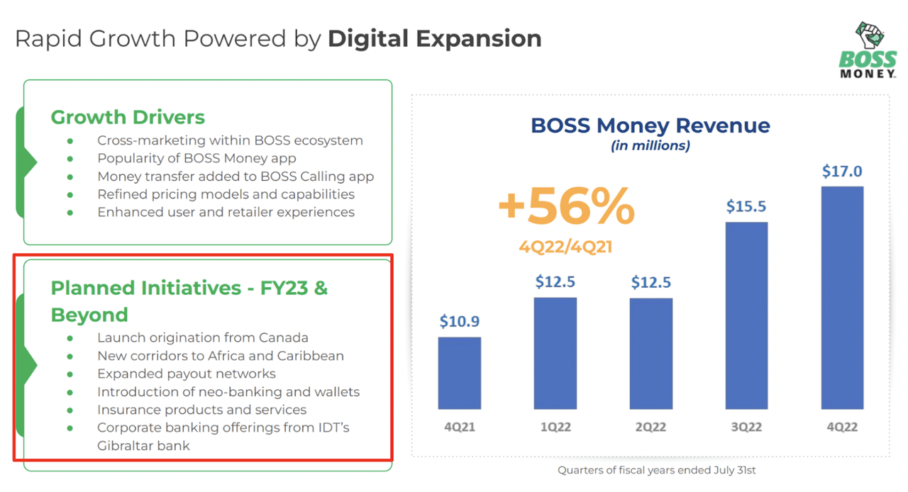 IDT Corporation's BOSS Money