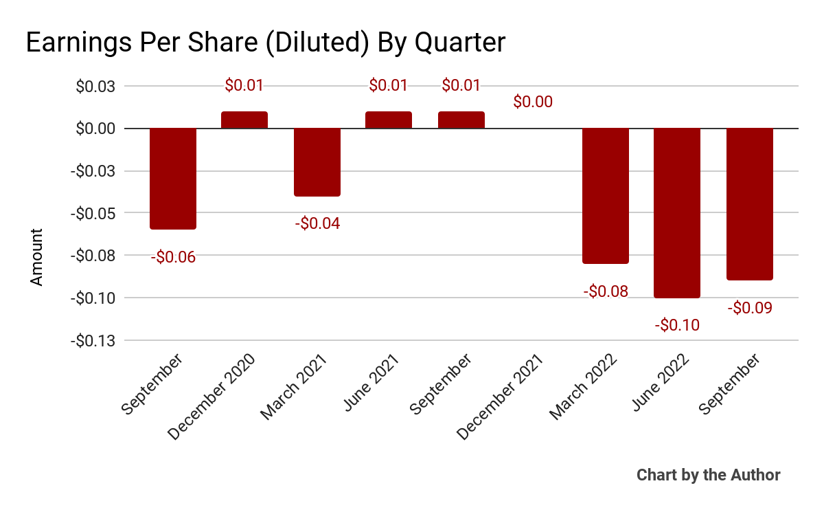 9th quarter earnings per share