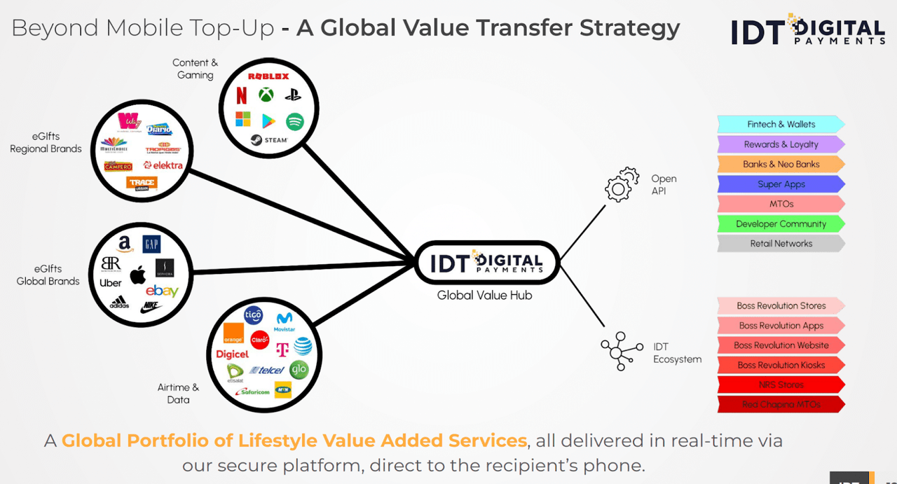 IDT Corporation's Mobile Top-Up - A Global Value Transfer Strategy