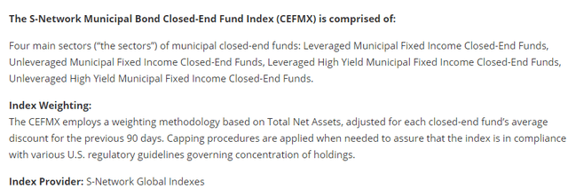 S-Network Municipal Bond Closed-End Fund Index