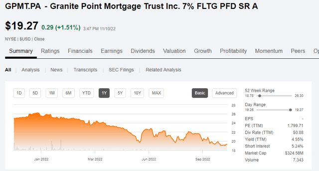 Share Price Chart