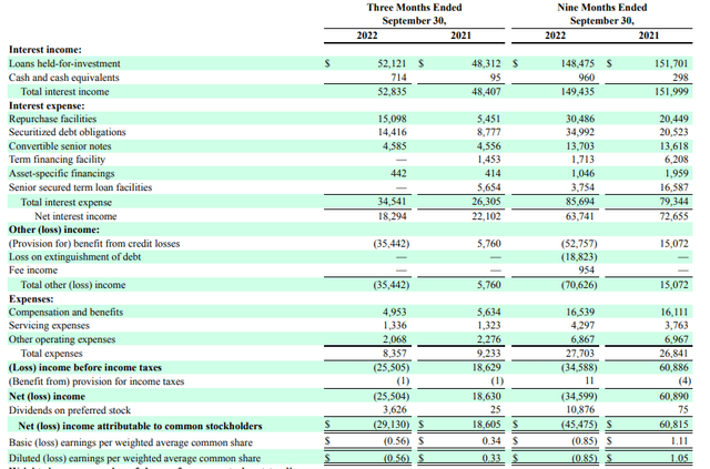 Income Statement