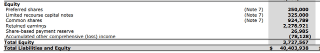 Equity portion of Balance Sheet