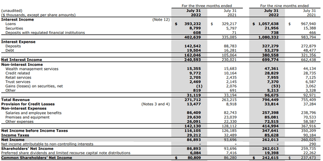 Income Statement