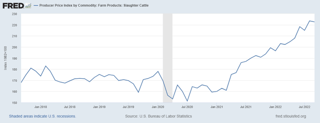 Cattle prices