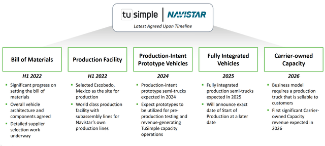 TuSimple planned commercialization timeline