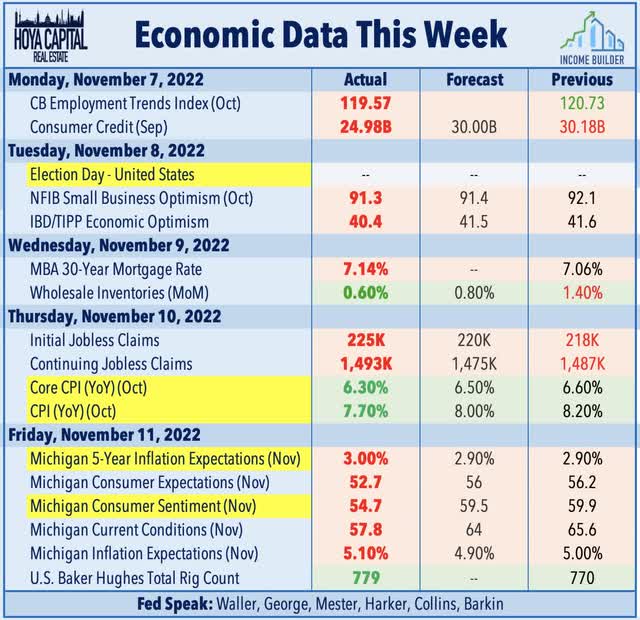 economic calendar this week