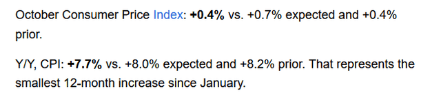 CPI reading