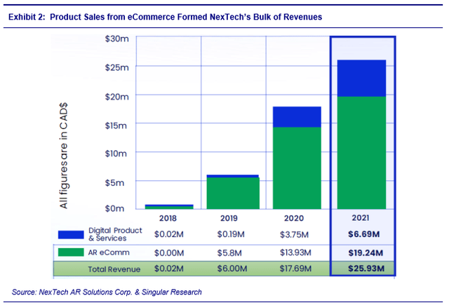 Chart showing Product sales by year.