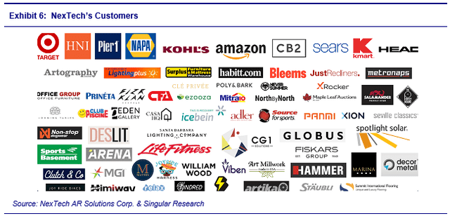 Chart showing some of NexTech's customers