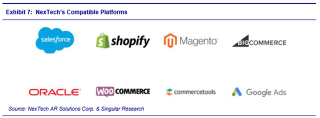 Chart showing NexTech's compatible platforms