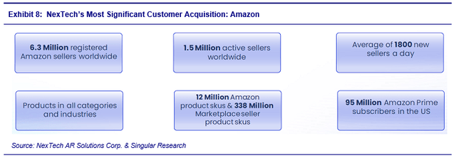 Chart showing most significant customer acquisition