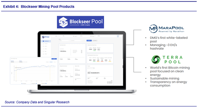 chart showing blockseer mining pool products