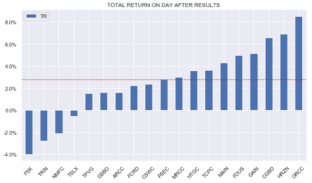 Systematic Income