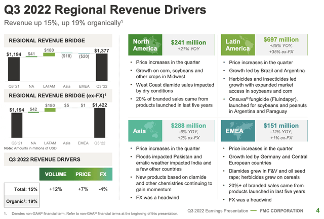 FMC 3Q22 Earnings