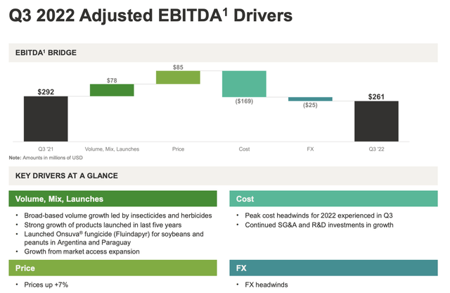 FMC 3Q22 Earnings