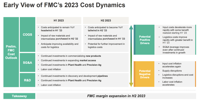FMC 3Q22 Earnings