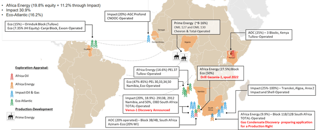 Africa Oil Corporation Investor Presentation