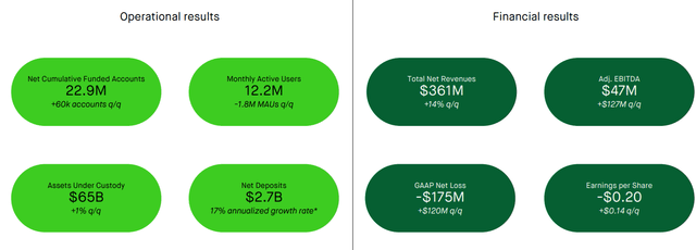 Robinhood Investor Presentation