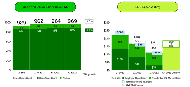 Robinhood Investor Presentation