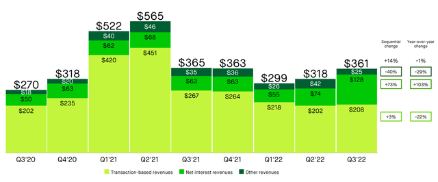 Robinhood Investor Presentation