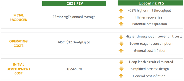 Cordero PFS vs PEA