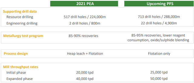 Cordero PFS vs PEA