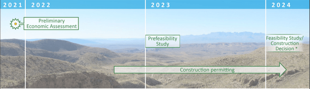 Cordero development timeline