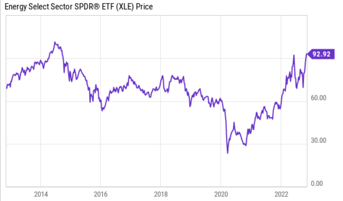 Go With The Flow 2 High Dividend Energy Stocks Beating The Market
