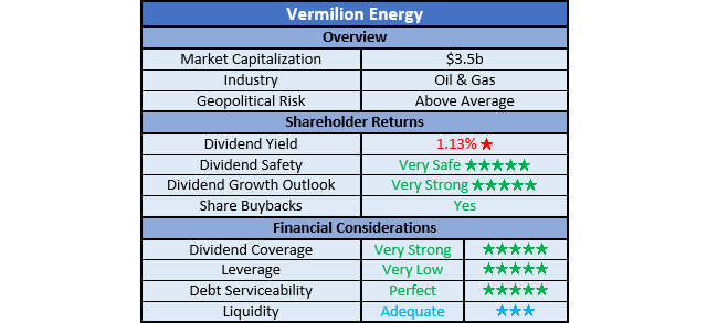 Vermilion Energy Ratings