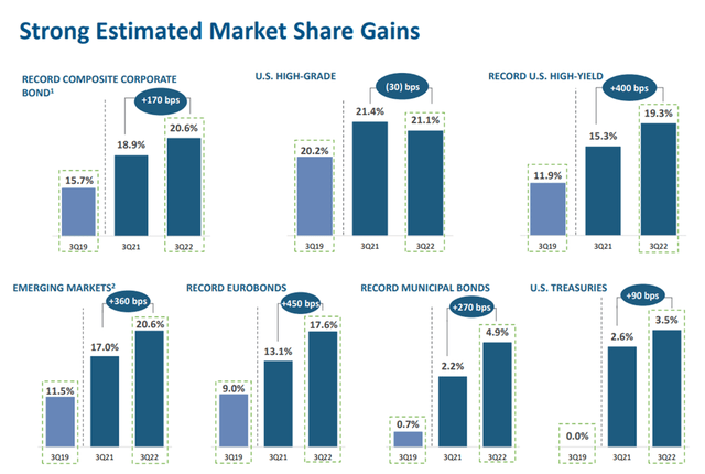 Market Share Trends