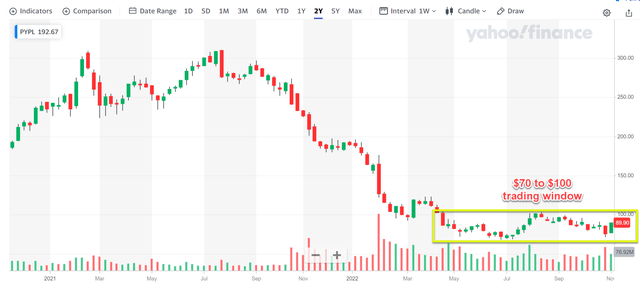 Chart Description automatically generated