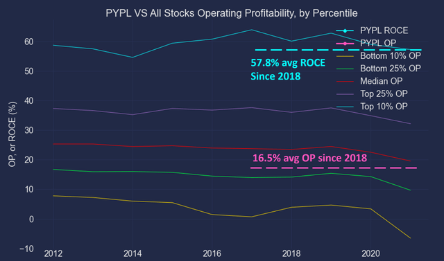 Chart, line chart Description automatically generated