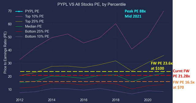 Chart Description automatically generated