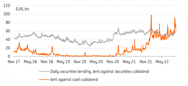 Daily ECB