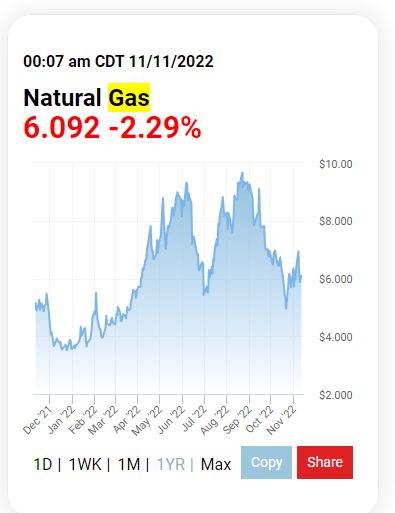 natural gas price