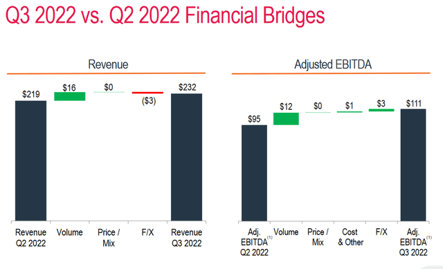 Livent Q2-Q3 Bridge