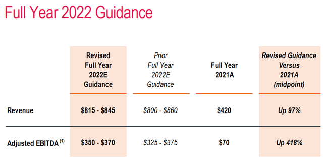 Livent Guidance